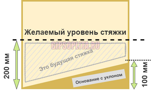 Схема расхода ровный пол