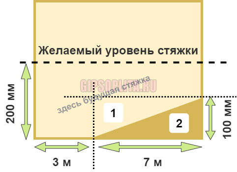 Схема комнаты