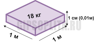 Сколько весит 1м3 шпаклевки