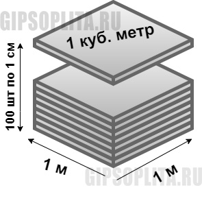 Сколько весит 1м3 шпаклевки