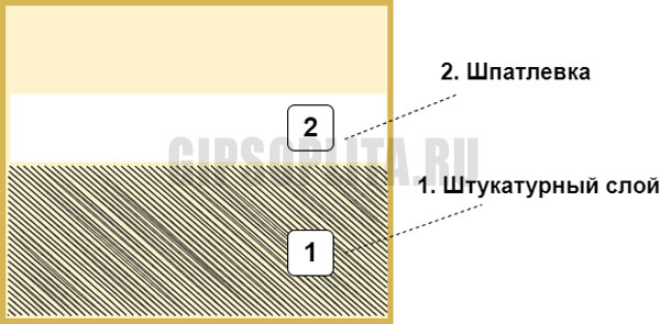 отличие шпатлеки и штукатурки фото