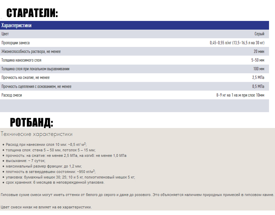характеристики штукатурок